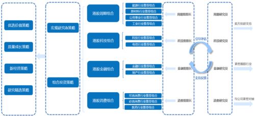 走進南方基金海外投資團隊 揭秘現代化阿爾法工廠的資本管理范本